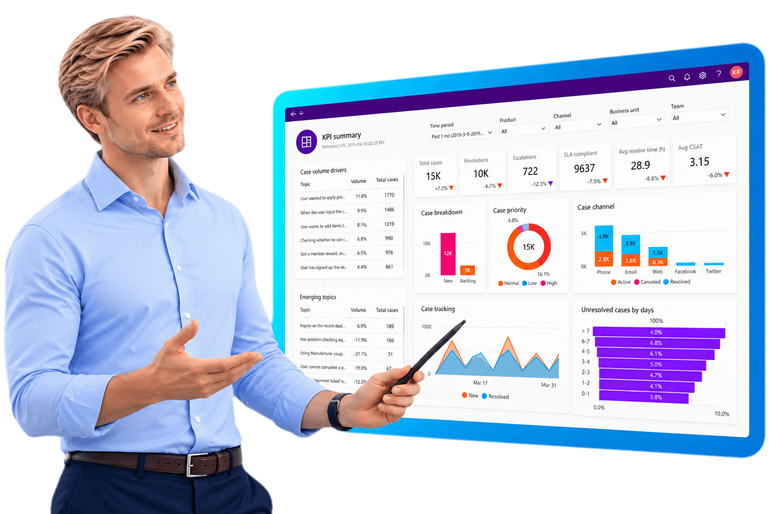 A GeniusX consultant presenting a Dynamics 365 Customer Service KPI dashboard showing case volume, resolutions, SLA compliance, and case tracking
